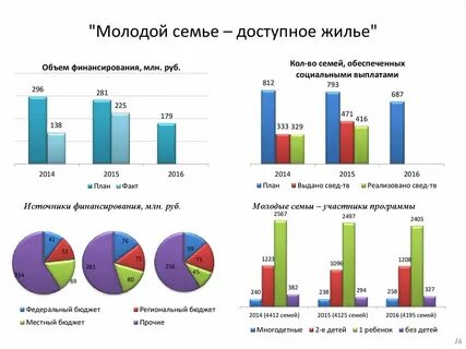 Молодежь доступное жилье сайт