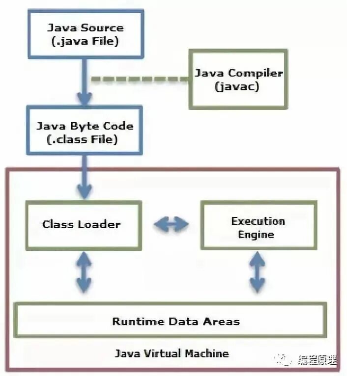 Внутренний класс java. Inner class java. .Class файлы java. Java загрузчик классов.