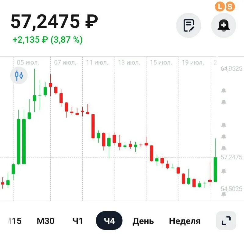 1000000 юаней в рублях на сегодня