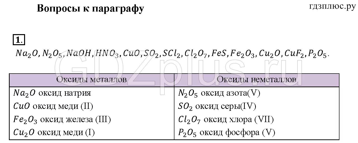 Химия тест 8 оксиды. Водородные соединения химия 8 класс. классы бинарных соединений химия 8 класс таблица. оксиды и летучие водородные соединения 8 класс. оксиды и водородные соединения 8 класс.