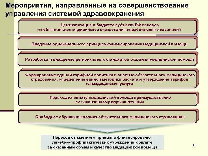 Направления совершенствования государственного управления. Основные направления совершенствования управления. Меры по совершенствованию системы здравоохранения. Мероприятия направленные на совершенствование +управленческих. Совершенствование организации медицинской помощи.