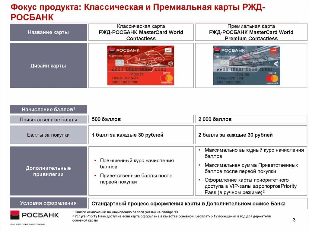 Ржд данные карт. Название карты это РЖД. Росбанк банковские продукты. Росбанк продукты банка. Росбанк банковские услуги.