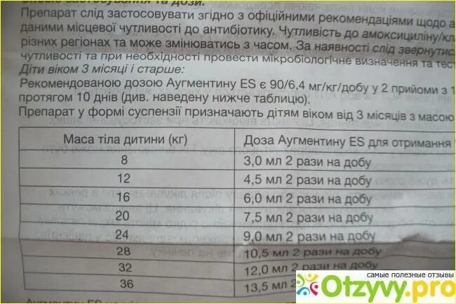Аугментин 400 суспензия дозировка для детей. Аугментин 200 суспензия дозировка. аугментин 200 суспензия дозы. аугментин дозировка для детей 1 год. аугментин 200 мл/5 мг суспензия дозировка для детей.