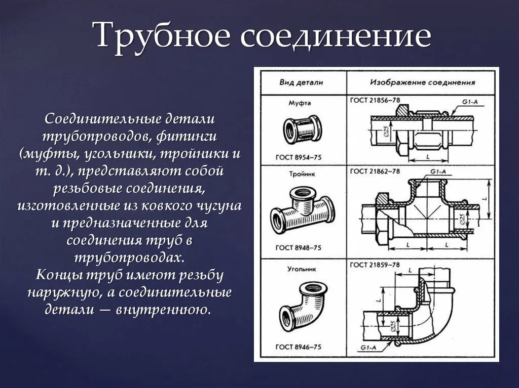 Соединения с помощью муфт. Соединение труб угольником спецификация. Трубное резьбовое соединение чертеж. Сборочный чертеж Трубное соединение. Резьбовое соединение трубопровода чертежи.