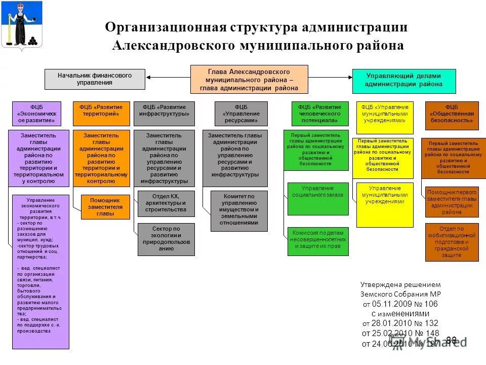 телефоны муниципальных районов. управление образования елизовского муниципального района. чем занимается администрация района. администрация репьевского муниципального района воронежской. телефоны муниципальных районов.