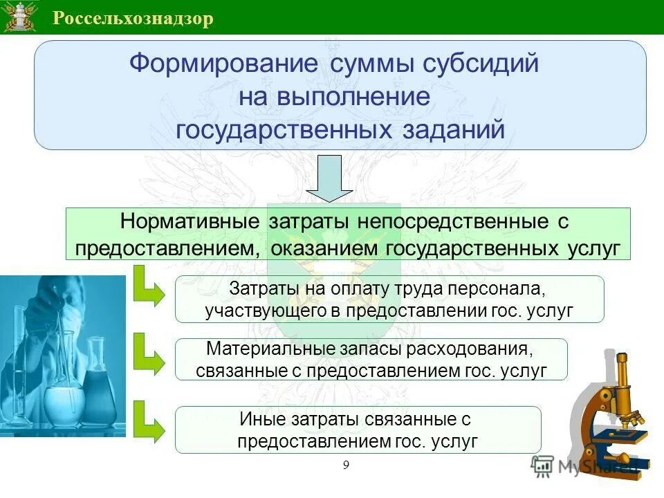 Сумма сформирована. Сумма сформирована. Скпн расшифровка медицина. Процесс формирования товарных запасов. Торговая наценка определяется как.