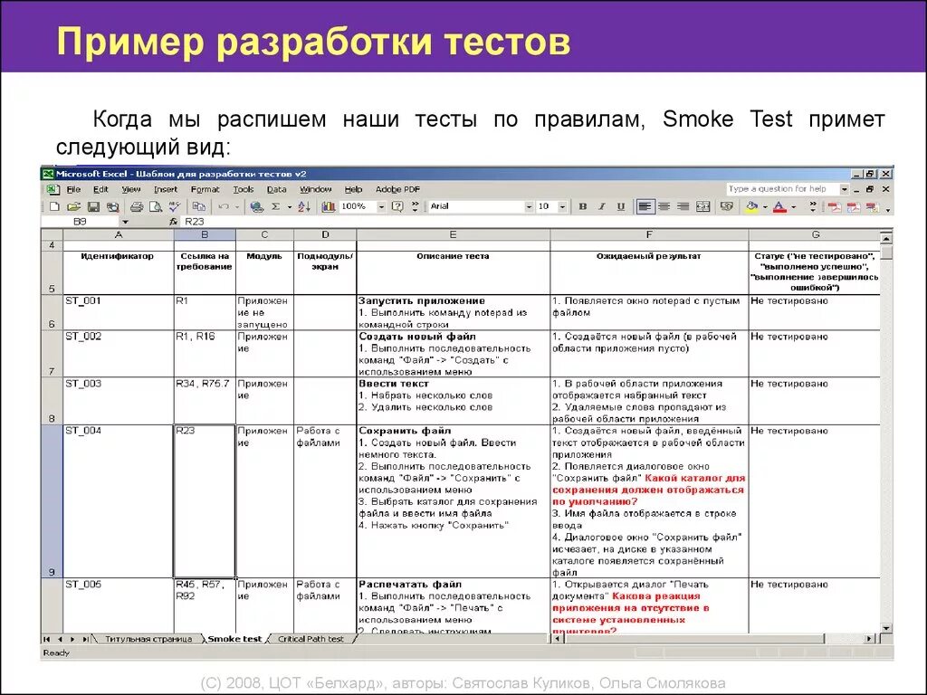 Программа новый тест. Тест план пример. План тестирования образец. Сценарий тестирования пример. Тест-план для тестирования пример.