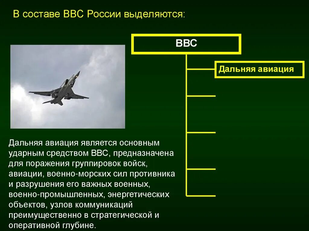 Задачи военно воздушных сил. Организационная структура ВВС вс РФ. Военно воздушные силы РФ рода войск. Рода войск ВВС России. Организационный состав ВВС.