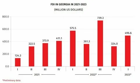 Численность грузии на 2023