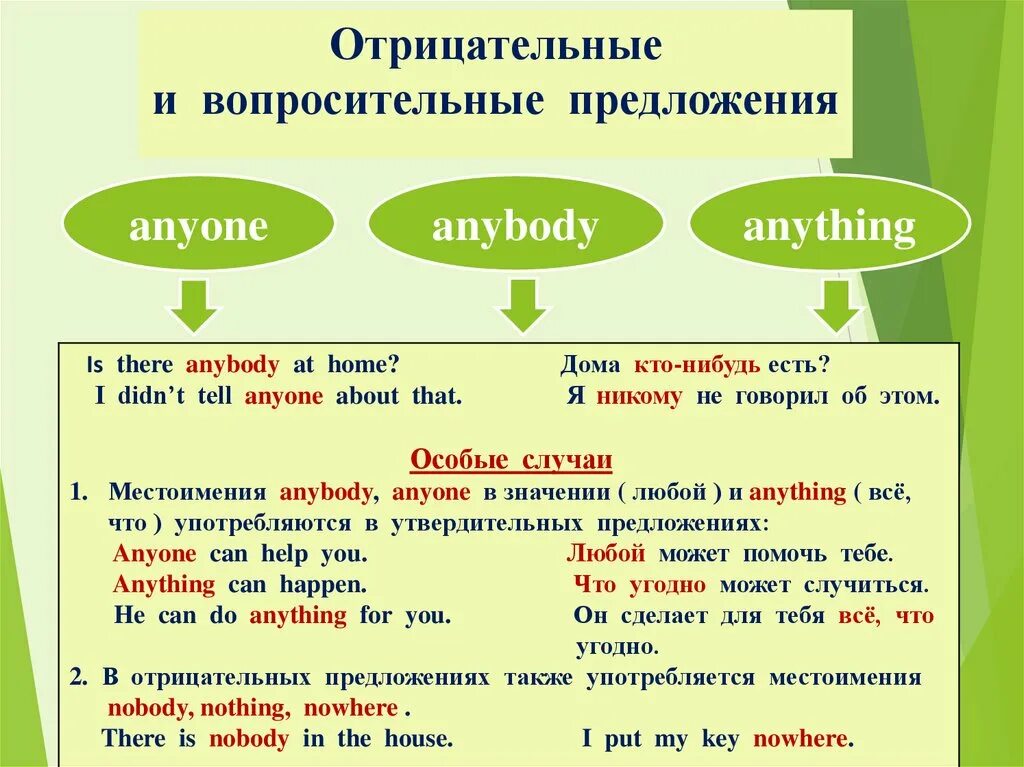 Вопросительные и отрицательные предложения. Отрицательные и неопределённые местоимения. Неопределенные и отрицательные местоимения в английском. Неопределённые местоимения в английском.