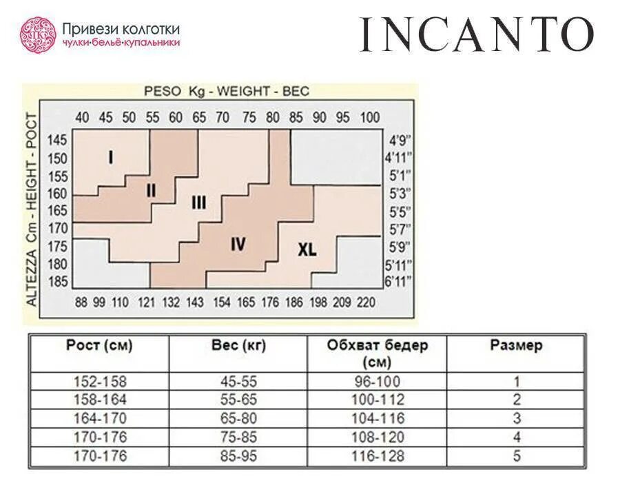 Размерная сетка колготок женских Innamore. Innamore колготки Размерная сетка. Innamore колготки 40 ден Размерная таблица. Колготки Innamore Bella Размерная сетка. Какой размер колготок нужен