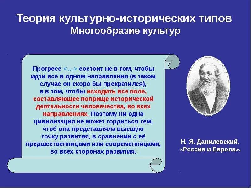 Кто разработал теорию культурно. Историческая концепция данилевского. Культурно-исторические типы данилевского. Концепция культурно исторических типов данилевского. Кто разработал теорию культурно.