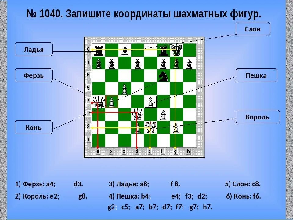 Поле шахматной доски определяется парой натуральных чисел