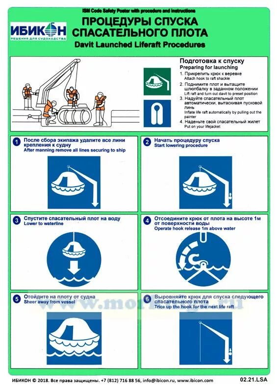 Инструкция по спуску. Инструкция по спуску спасательного плота. Плакат инструкция по спуску спасательного плота. Процедура спуска спасательного плота. Спуск на воду спасательного плота
