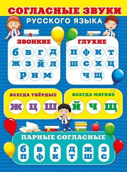 Согласные буквы в русском языке. Плакат согласные звуки. Гласные и согласные звуки. Согласные звуки русского языка. Согласные звуки г к