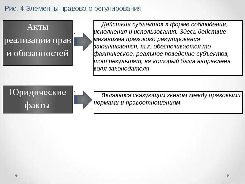 Примеры акта реализации. Акты реализации прав и обязанностей. Акты реализации юридических прав и обязанностей. Акты реализации юридических прав и обязанностей примеры.