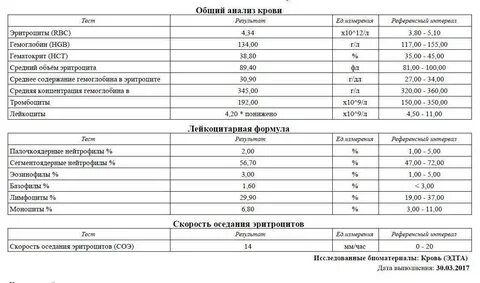 Результат выходящий за пределы референсных значений. Референсный интервал не обнаружено что это. Референсные значения сифилис. Референсный интервал не обнаружено что это. Рпга расшифровка.