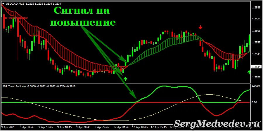 Повышение на 9 8. Индикатор profit 99 с алертом. Индикаторы трейлинг стопа. Halftrend индикатор. Half trend индикатор.