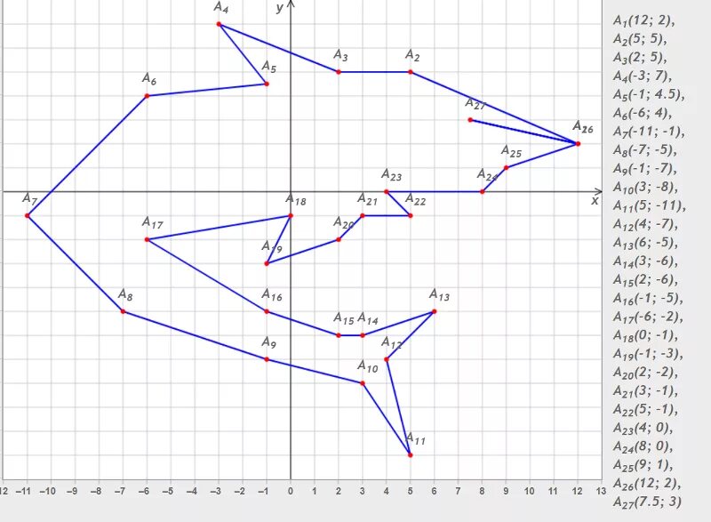 Рисование по координатным точкам. Рисование по координатам с координатами. Рисование по точкам в системе координат. Фигура в системе координат.