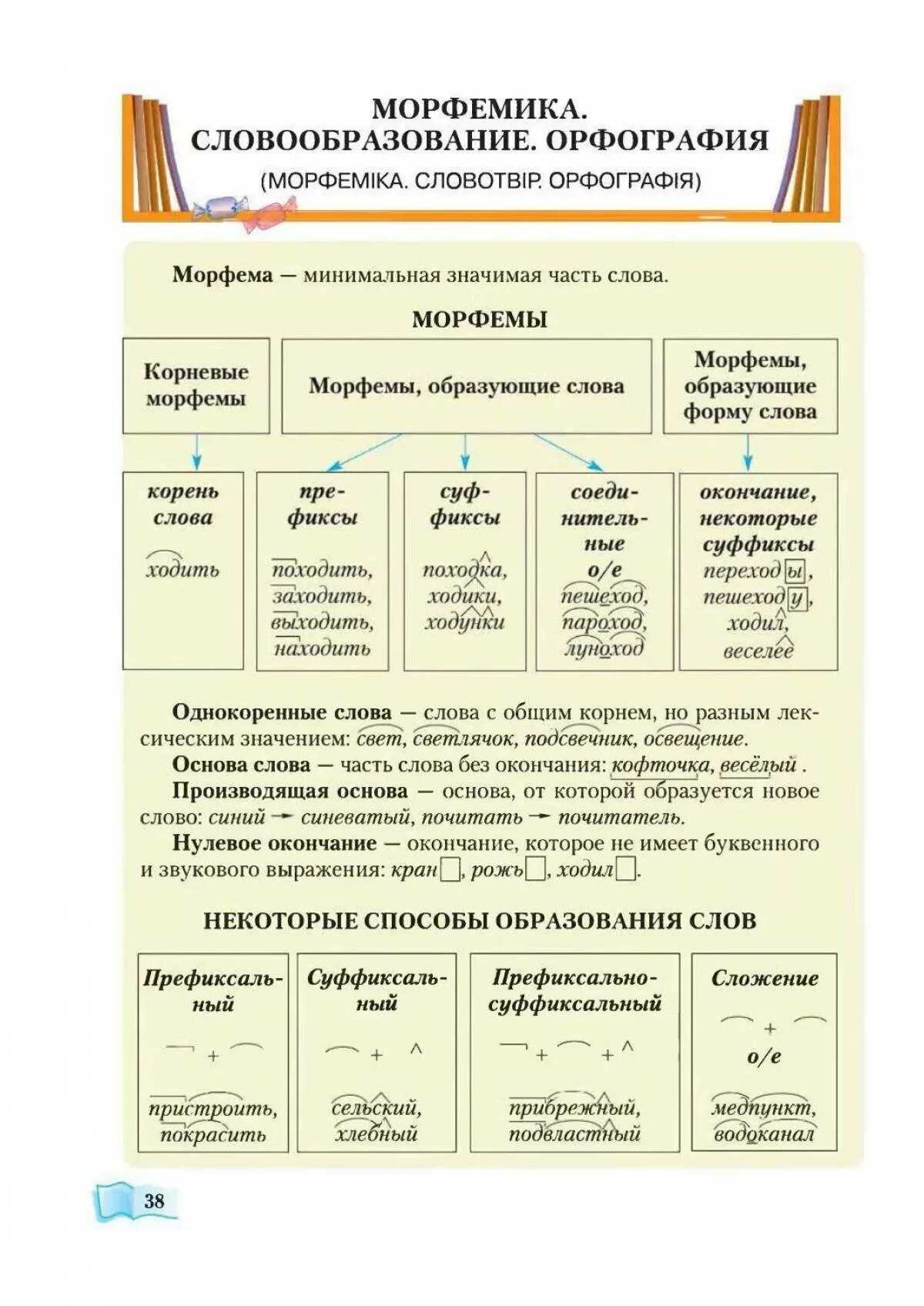 Орфографическое состав слова. Словообразование и орфография. Морфемика словообразование орфография. Морфемы таблица. Морфология Морфемика и словообразование.