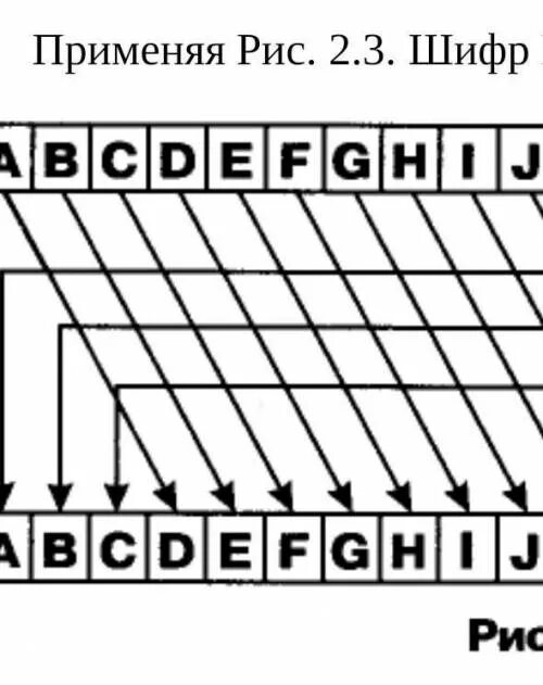 Шифр 3 роли. Шифр Цезаря расшифровка. Шифр 2. Шифр Цезаря 3.