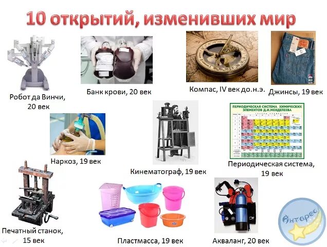 Изобретения изменившие жизнь человечества. Изобретения, изменившие мир. научные открытия которые изменили мир. самые важные открытия человечества. открытия изменившие мир презентация.