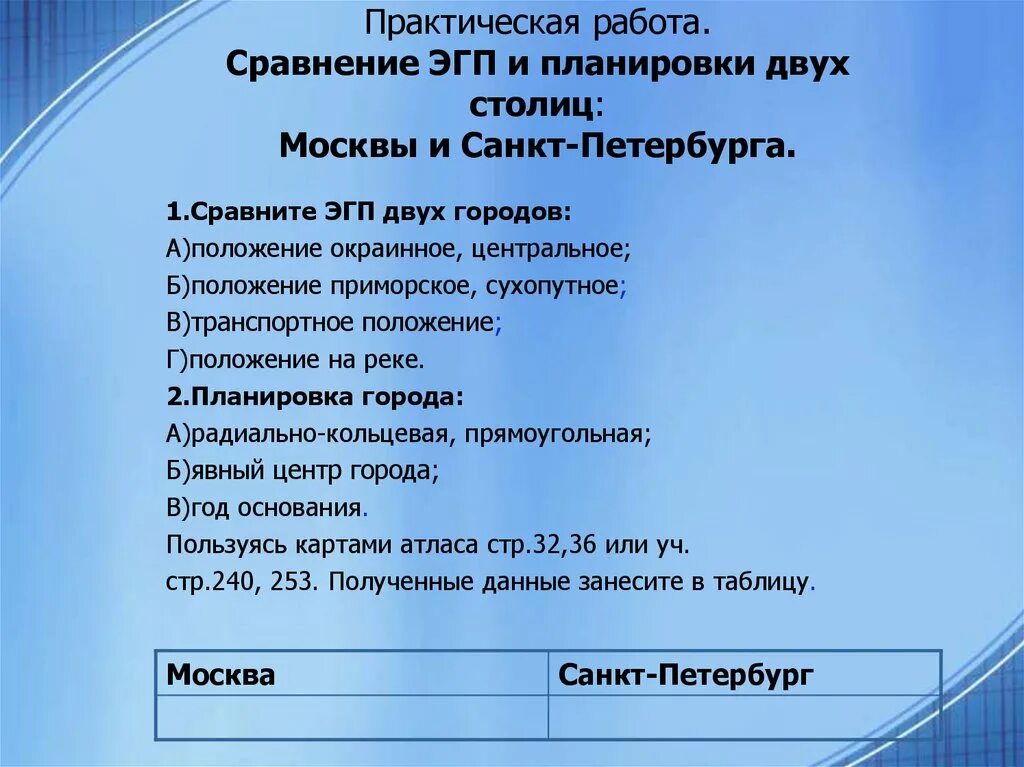 Сравнить географическое положение Питера и Москвы. Сравните географическое положение Москвы и Санкт-Петербурга таблица. Сравнение ЭГП Москвы и Санкт-Петербурга. Москва и Петербург сравнение географического положения. Таблица москва санкт петербург сравнение