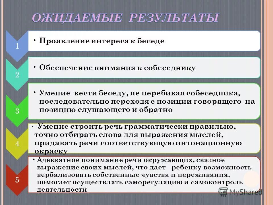 Техники слушания в психологии общения. Паузы хезитации в речи. Хезитационные паузы. Слушание в процессе коммуникации. Тактики педагогической поддержки.