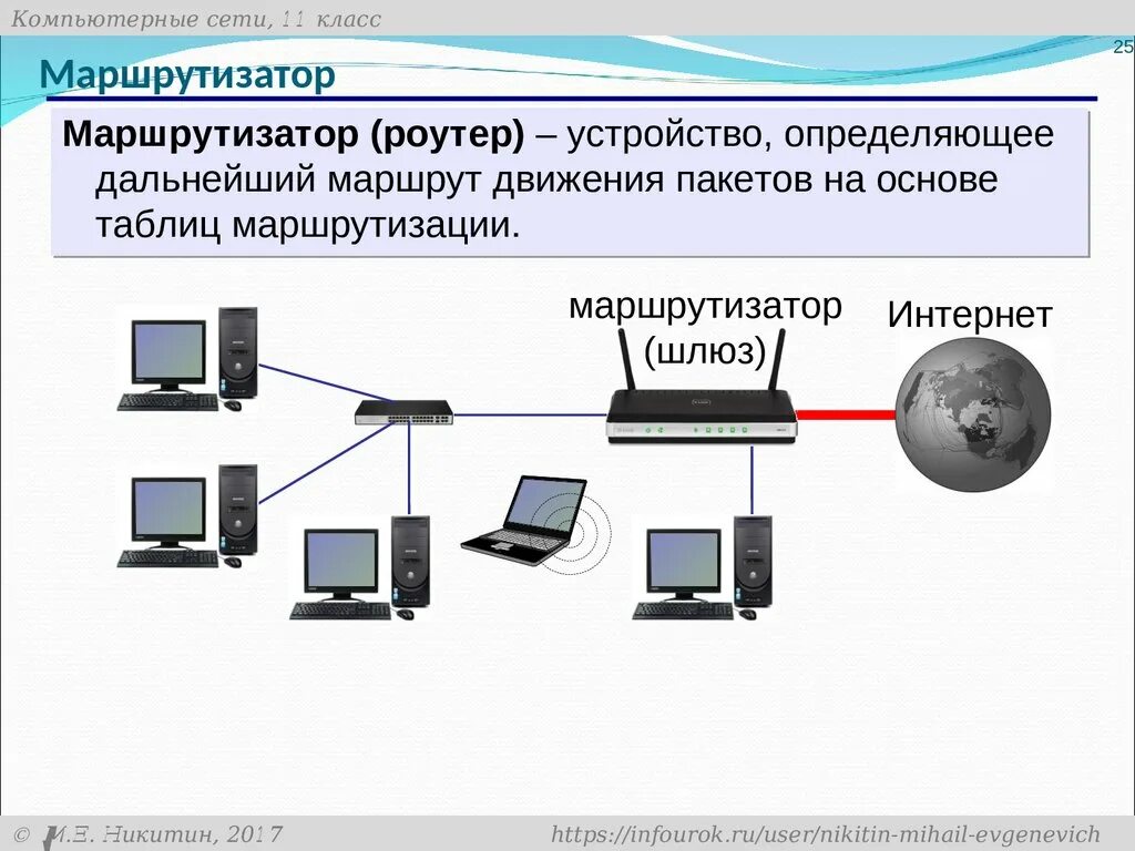 Принцип маршрутизации роуторасхема. Что такое шлюз в компьютерной сети. Маршрутизатор это в информатике. Маршрутизатор в компьютерных сетях. Компьютерные сети вопросы и ответы