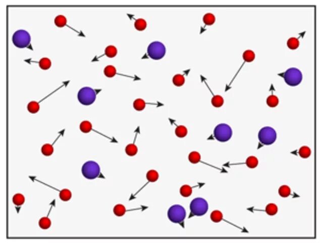 Движение газов. Молекулы газа. Движение молекул газа. Молекулы движение молекул. Не преоывное движение молекул.