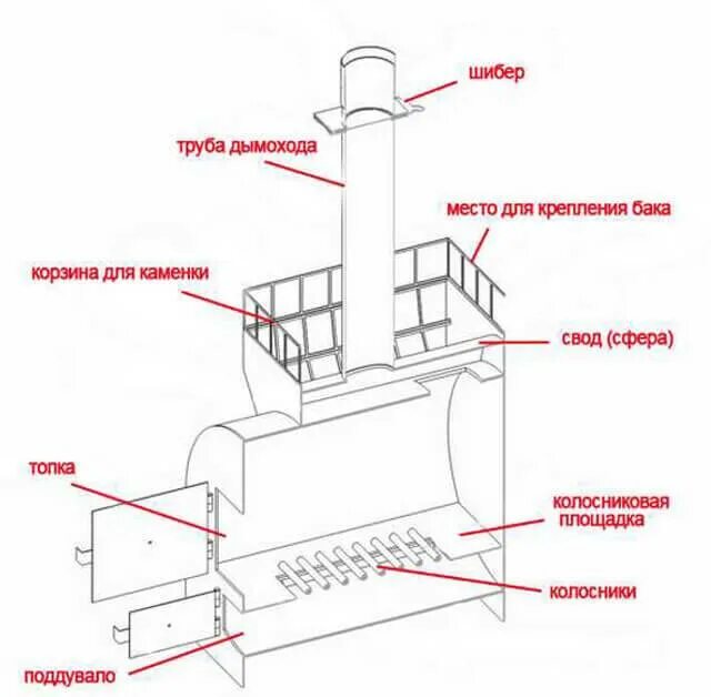 Чертеж печи из трубы. Банная печь из 530 трубы чертежи. Печь для бани из трубы 530 вертикальная чертеж. Печь для бани из 530 трубы горизонтальная чертеж. Чертеж печки для бани из 530 трубы.
