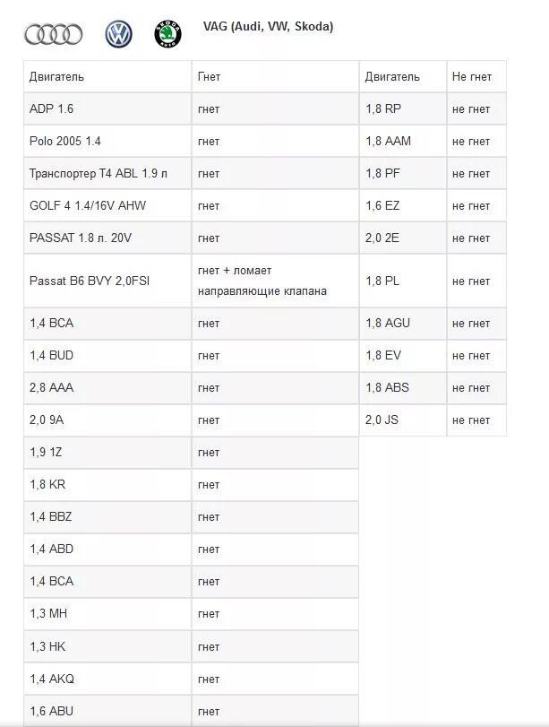 Какие двигатели ваз не гнет клапана таблица. 6 8 клапанов. Не гнет клапана при обрыве ремня. Не гнет клапана при обрыве ремня. На каких машинах не гнет клапана при обрыве ремня грм список.