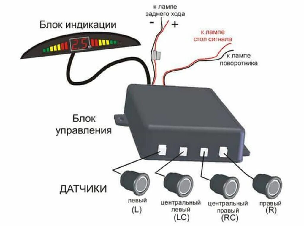 Где устанавливают парктроник. Схема как подключить парктроник. Схема установки датчиков парктроника на 4 датчика. Парктроник на ВАЗ 2112. Схема установки парктроника с 4 датчиками на гранту.