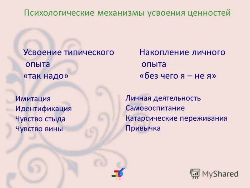 механизмы усвоения