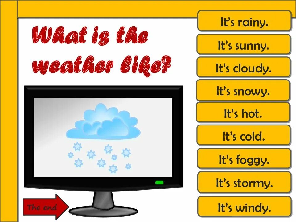 What s the weather is like. What is the weather. what&#039;s the weather today. weather like. картинка how is the weather.