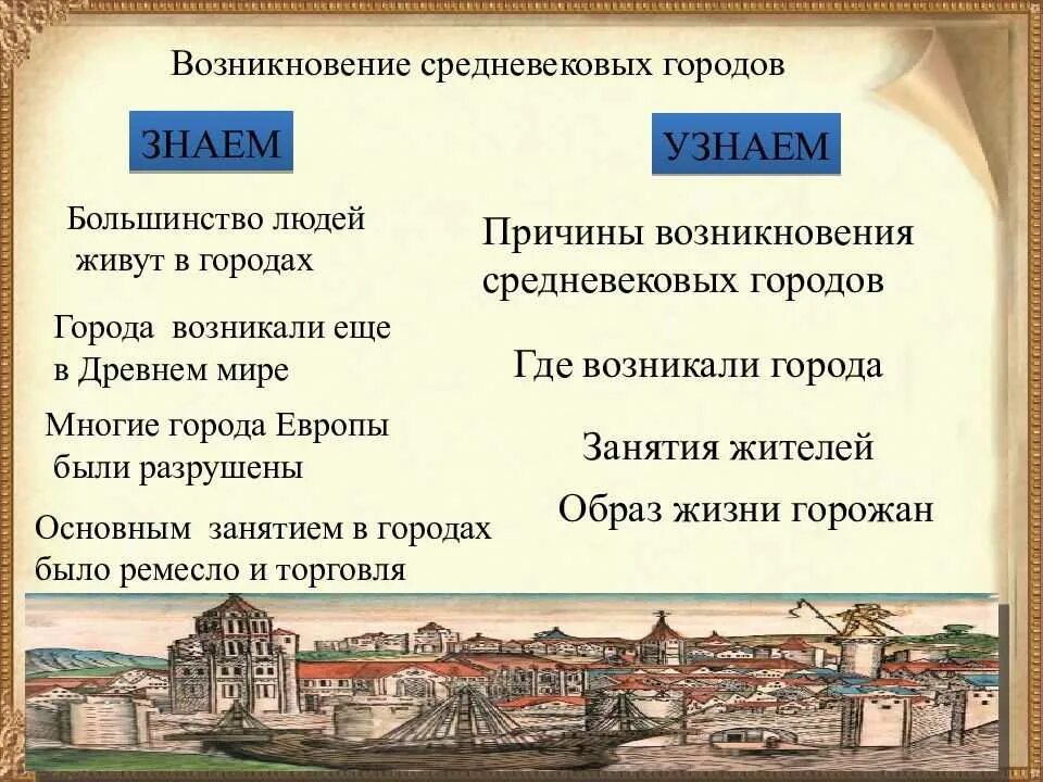 Почему в европе появилась. Средневековый город презентация. Возникновение средневековых городов. Возникновение городов в средневековье. Места возникновения средневековых городов.