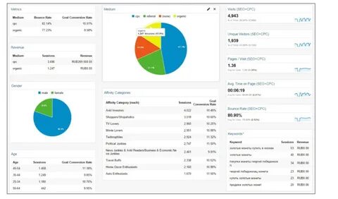 Инструменты аналитики данных