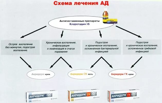 Супрастин антигистаминный препарат. Лекарство против аллергии на коже таблетки. Средства от аллергии список препаратов. Противоаллергические антигистаминные средства. Антигистаминные лекарственные препараты.