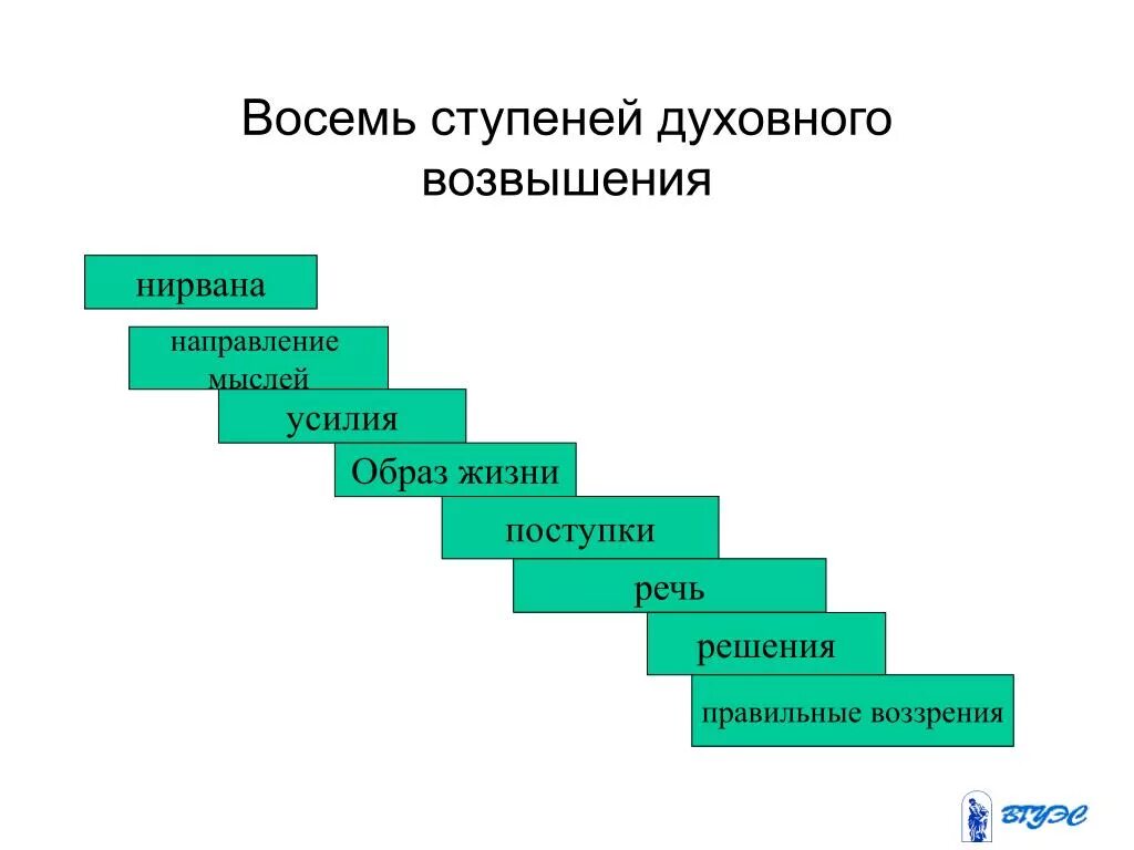 Какие ступени. Ступени духовного развития человека. Ступени жизни человека. Ступени духовной эволюции. 8 Ступеней к нирване.