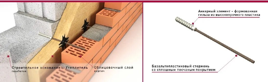 Гибкие связи для газобетона. Гибкая связь для газобетона БПА 200-6-газобетон. Гибкая связь-анкер Гален БПА-350-6-2п. Гибкая связь-анкер Гален БПА-250-6-1п. Гибкие связи Гален БПА 310-6.