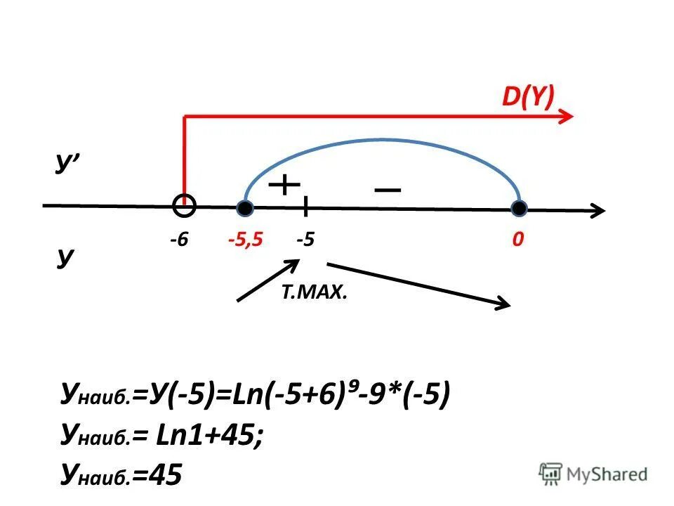 5ln5. Ln5. Ln5/6. Ln1.