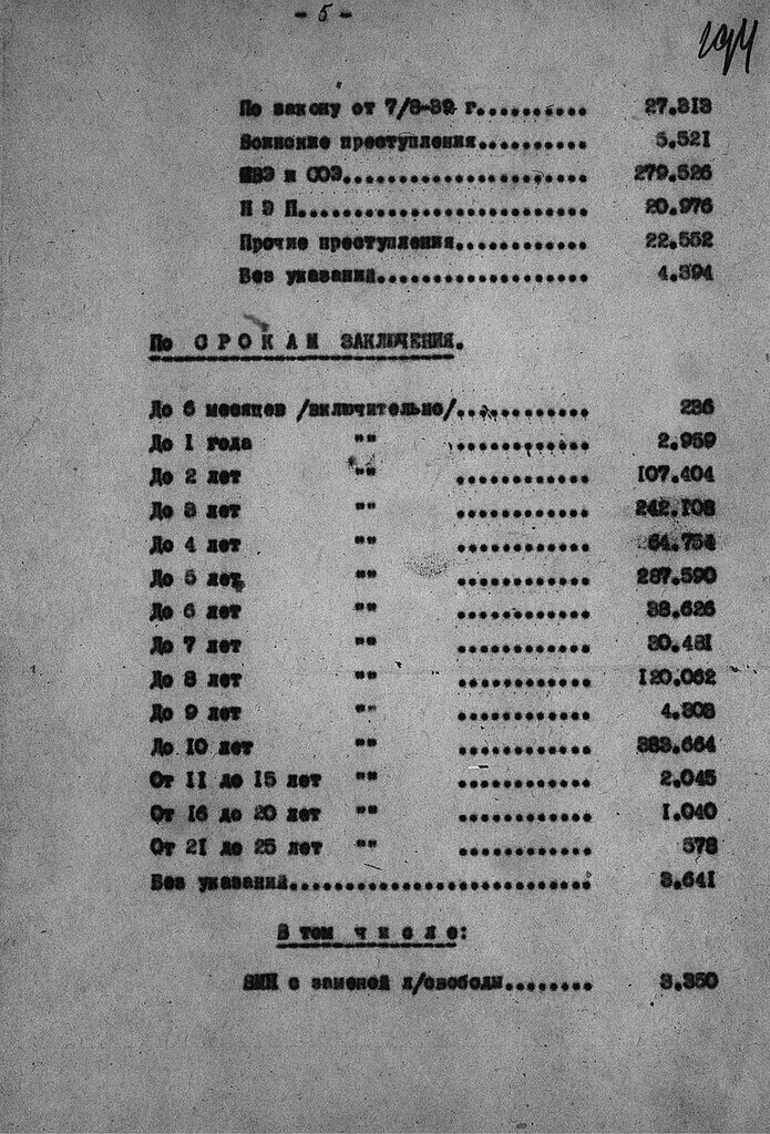 Количество расстрелянных. Список расстрелянных в 1937. список расстрелянных в ссср. расстрелянные в 1937 году список. сколько было расстрелянных в 1937-1938 годах.