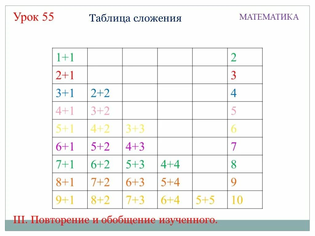 Табличное сложение 1 класс школа россии. Таблица. Таблица сложения. Таблица сложения и вычитания. Таблица сложения 1 класс.