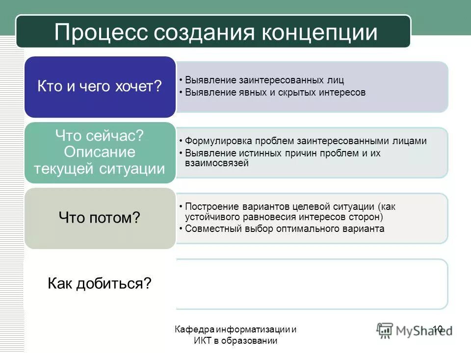 Сейчас сформулирую. Сейчас сформулирую