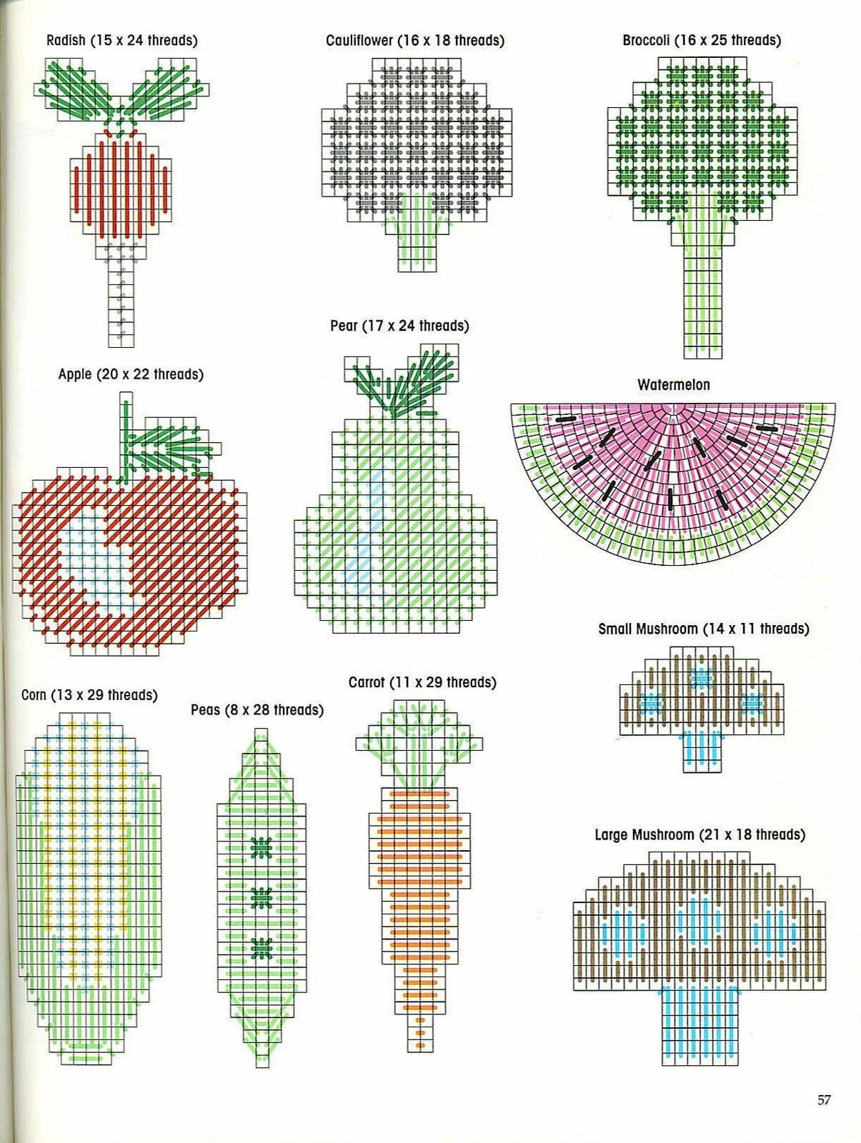 схемы для пластиковой канвы. вышивка на пластиковой канве схемы. пластиковая канва схемы. схемы для вышивания на пластиковой канве. схемы для вышивания на пластиковой канве.
