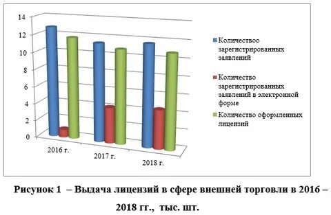 Электронный журнал экономика