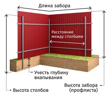 Рассчитать забор из профлиста калькулятор