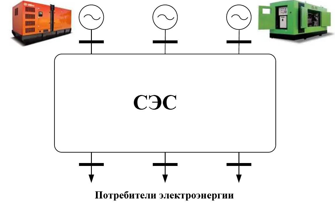 Потребителем электрической энергии тест. Потребители электрической энергии. Приемники и потребители электрической энергии. 1. Приемники и потребители электрической энергии.. Отличие ээс и СЭС.