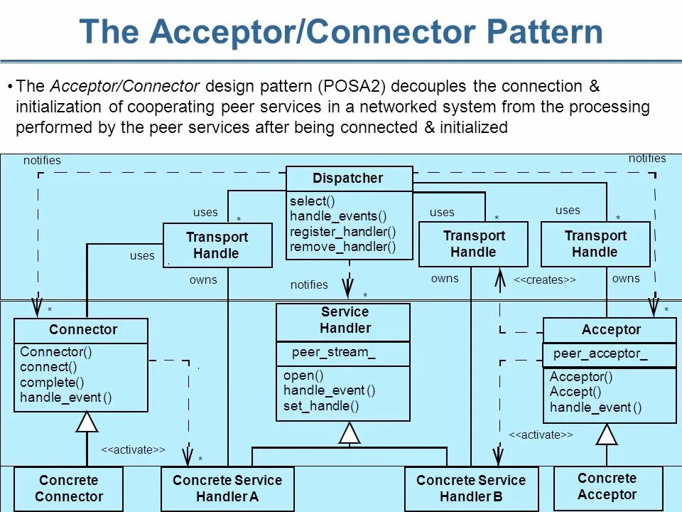 C network programming. Design patterns programming. design patterns programming на русском. systematic program design. oop patterns.