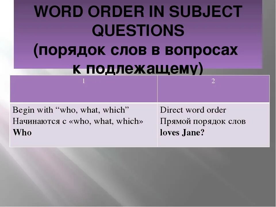 Вопрос к подлежащему в английском языке. Вопросы who what к подлежащему. Вопросительные предложения вопрос к подлежащему. Схема вопроса к подлежащему в английском языке.